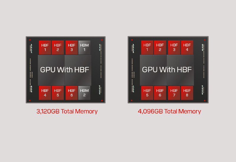 A Sandisk tervez, hogy a HBF magas hatékonyságú memóriájának pilot-sorozatát az év végére indítsa