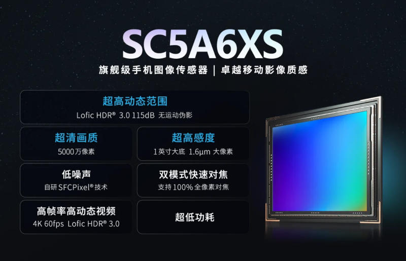 A SmartSens kiadta a 1 hüvelykes, 50 MP-s SC5A6XS szenzort, amelyet a Huawei és más márkák csúcskategóriás telefonjai számára terveztek.