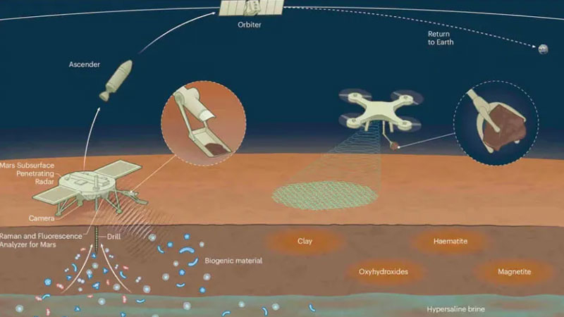 Kína elkezdte a marsi talajminták szállítására szolgáló műholdak gyártását.