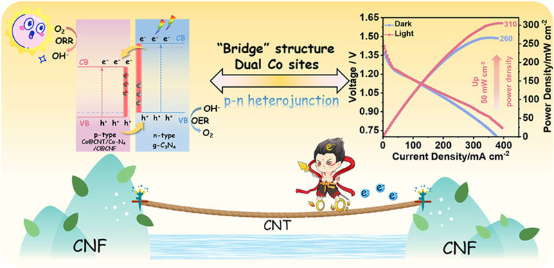 Kína fejlesztett egy akkumulátort, amely élénk világítást részesít előnyben.