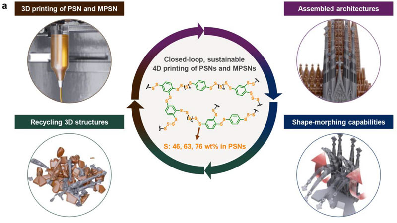 A dél-koreai csapat kidolgozta a négy napos mikrorobotok szénmaradványokból történő nyomtatását, amelyeket mozgathatnak és újrahasznosíthatnak